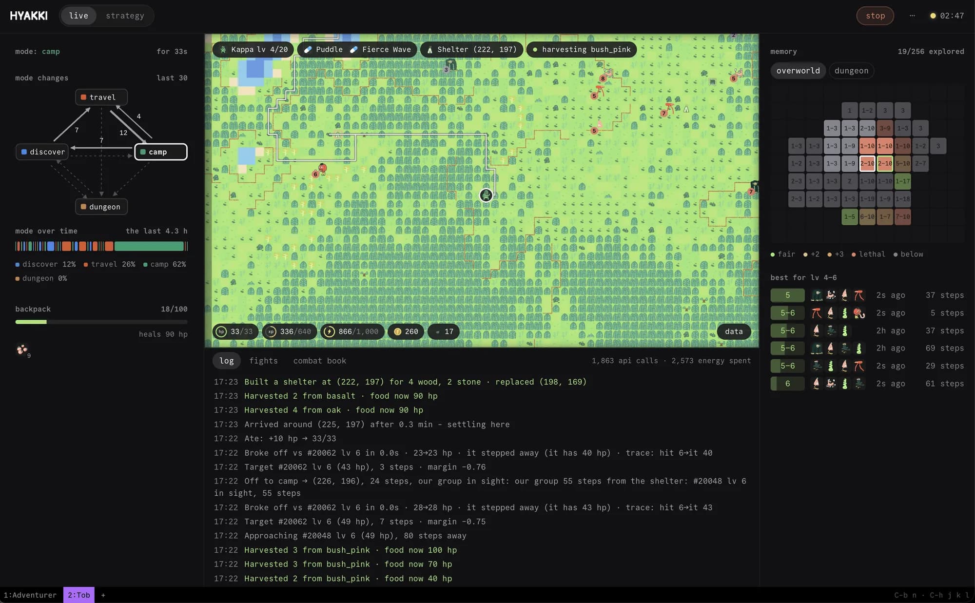 The adventurer's dashboard: its modes and how it moves between them on the left, its Kappa on the overworld map, the regions it remembers on the right and its log below